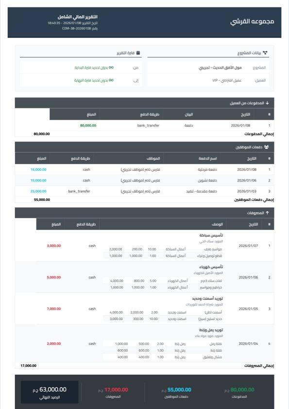 تقرير المشروع المالي