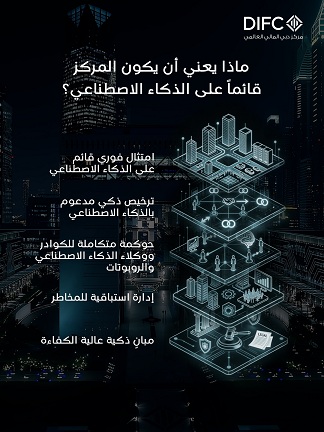 مركز دبي المالي العالمي أول مركز مالي يعتمد كلياً على الذكاء الاصطناعي